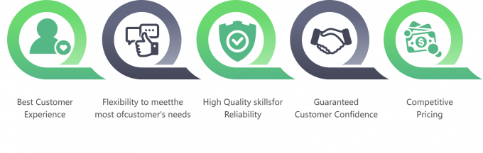 उच्च गुणवत्ता वाले जमे हुए अस्थिहीन चिकन स्तन निर्यात तैयार थोक पैकेजिंग में 12