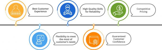 थोक मूल्यों पर प्रीमियम गुणवत्ता वाले जमे हुए चिकन ऊपरी पीठ 3